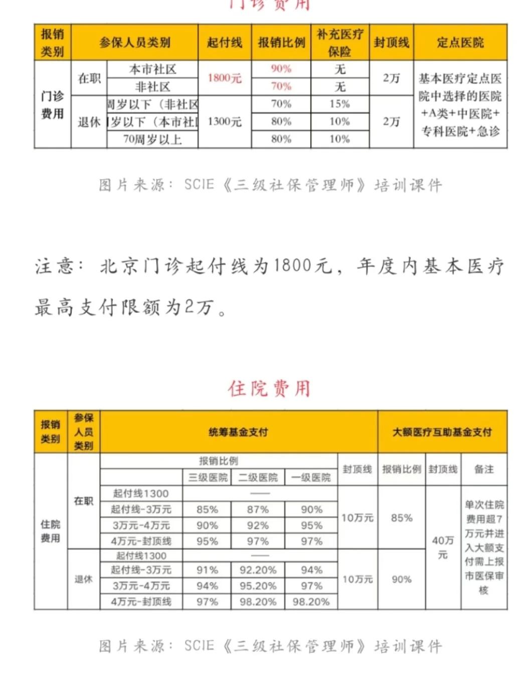 北票最新医保现金报销多久到账方法分析(最方便真实的北票医保报销是现金结算吗方法)