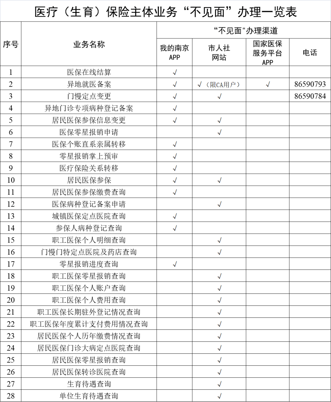 北票最新南京回收医保卡金额方法分析(最方便真实的北票南京回收医保卡金额多少方法)