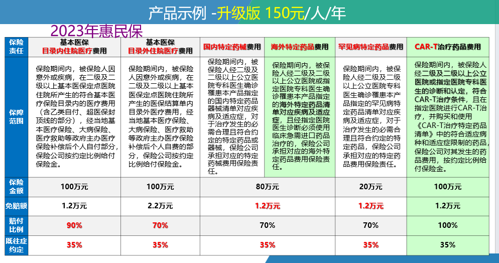 北票最新惠民保险一览表方法分析(最方便真实的北票惠民保险有哪些险种方法)