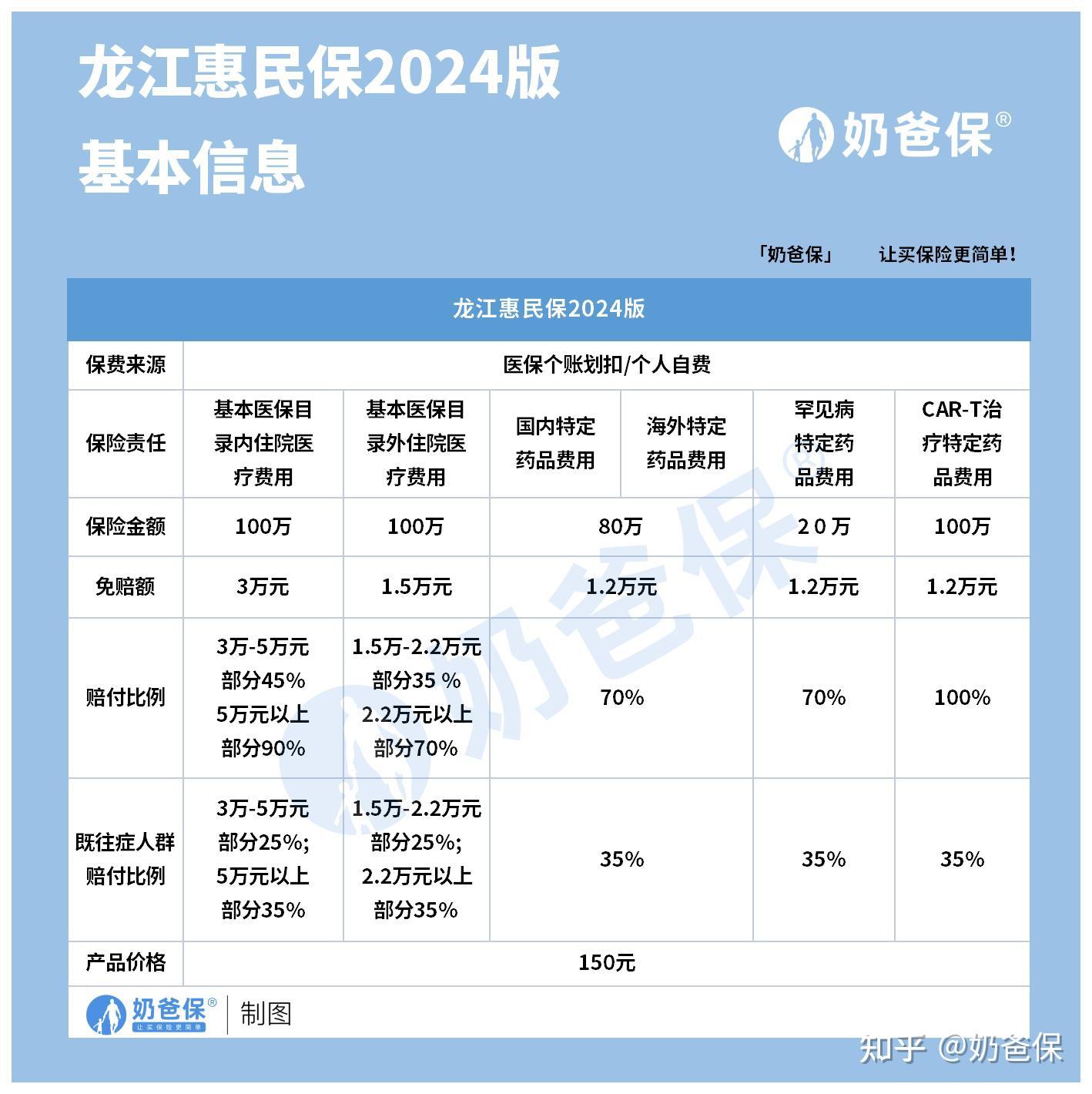 北票最新医保账户惠民保险代扣是什么方法分析(最方便真实的北票惠民保医保卡支付方法)
