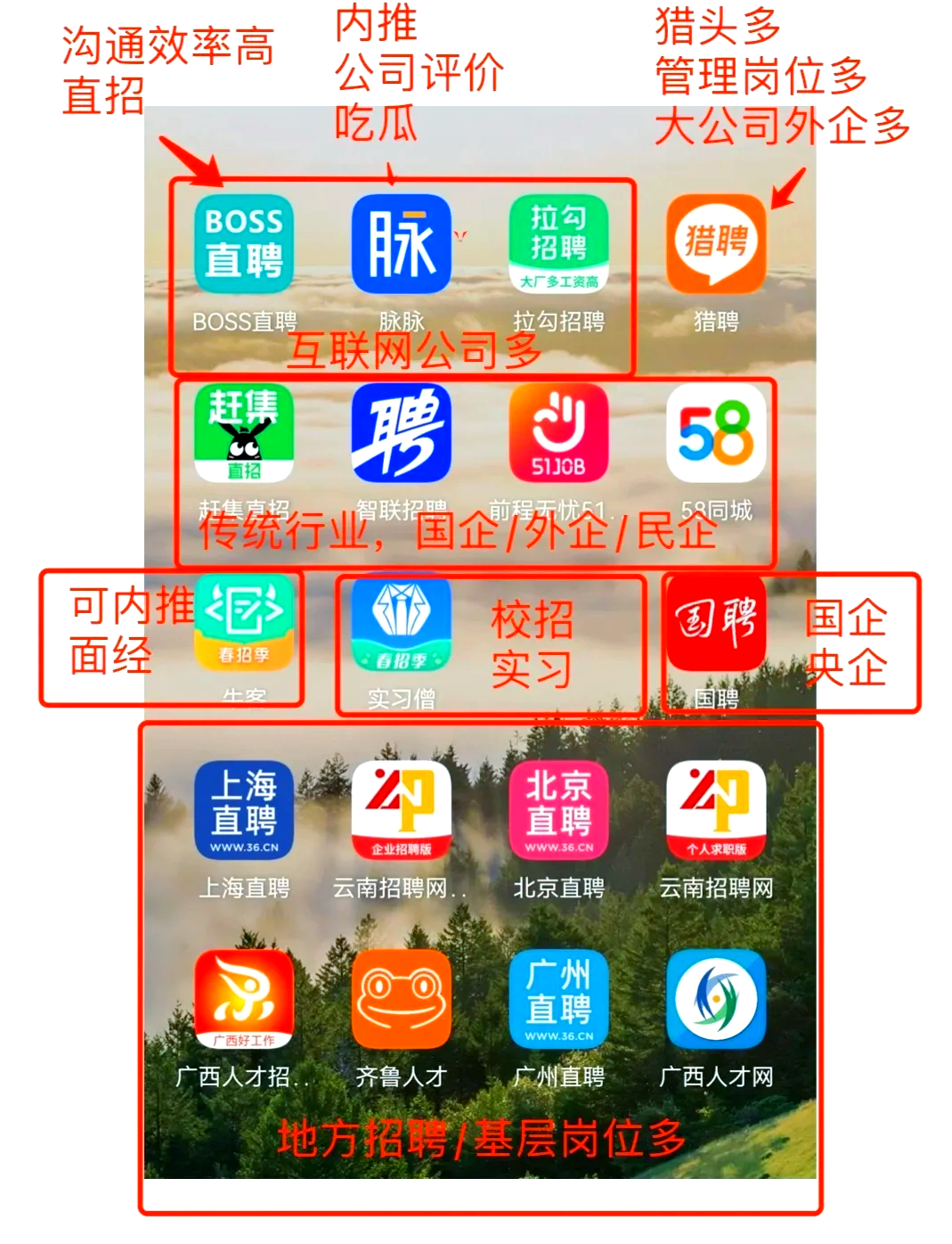 北票最新找工作用什么平台最好方法分析(最方便真实的北票找工作用什么平台最好猎聘方法)